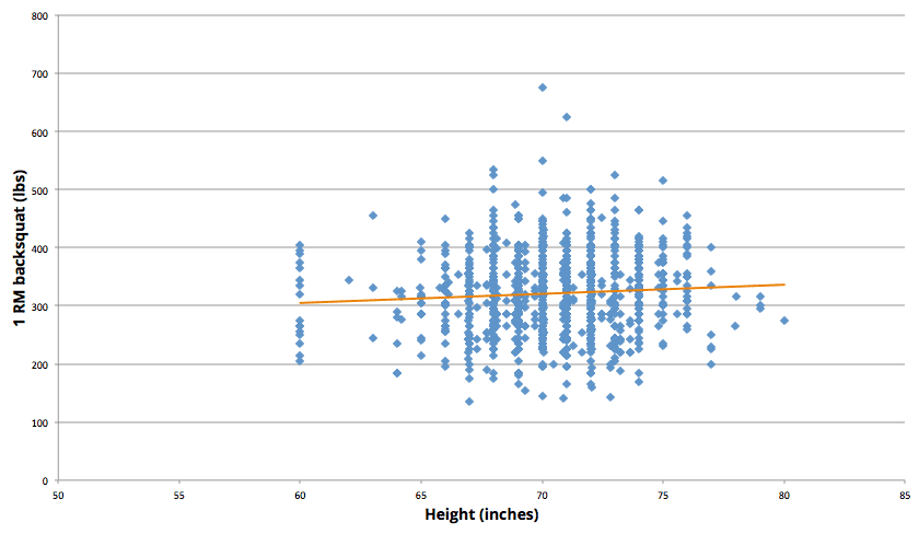 Chart from this essay