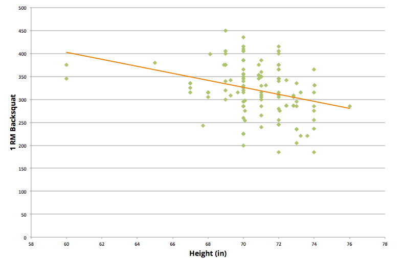 Chart from this essay