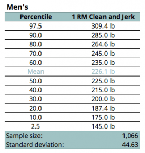 Chart from this essay