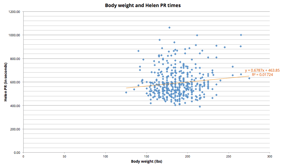 Chart from this essay