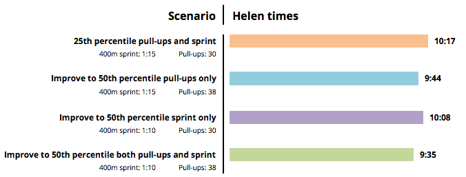 Chart from this essay