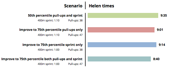 Chart from this essay