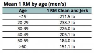 Chart from this essay