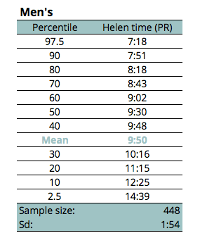 Chart from this essay