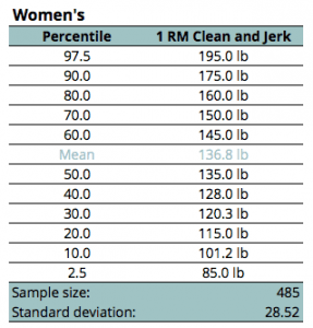 Chart from this essay