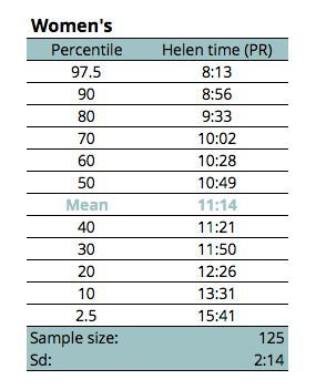 Chart from this essay
